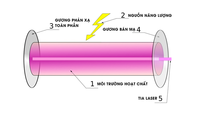 CAU-TAO-DEN-LASSER